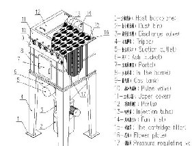 Working principle of filter cartridge dust collector